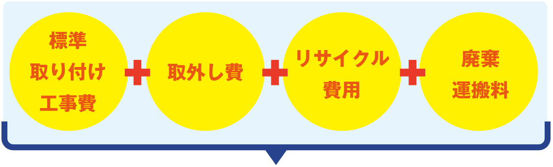 標準取り付け工事費 取外し費 リサイクル費用 廃棄運搬料