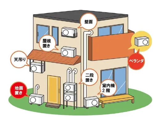 壁貫通の配管穴が開いている 地面やバルコニーに設置 配管の長さが4m以下 配管は化粧テープ巻き エアコン用のコンセントがある